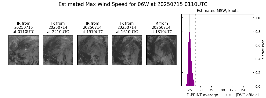 current 06W intensity image
