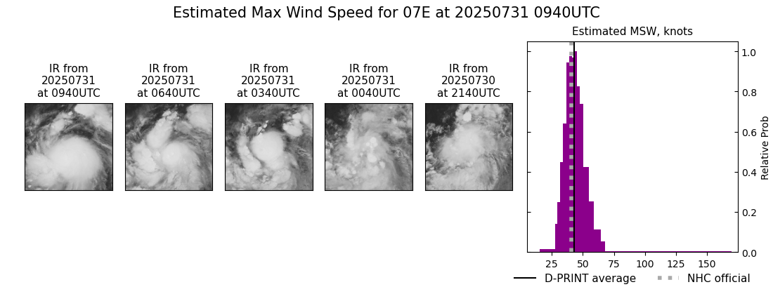 current 07E intensity image