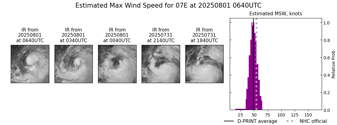 current 07E intensity image