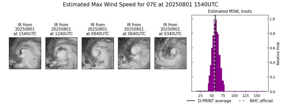 current 07E intensity image