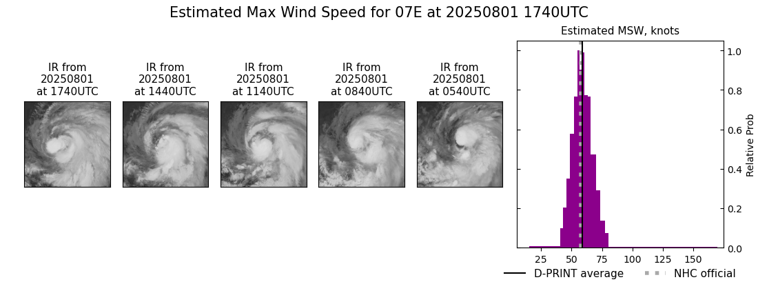current 07E intensity image