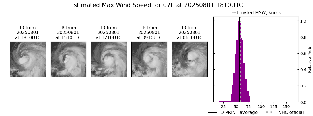 current 07E intensity image