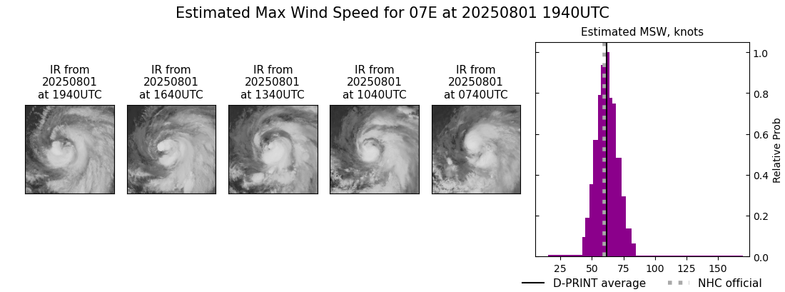 current 07E intensity image