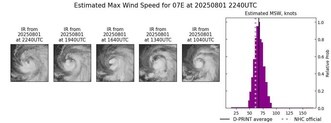 current 07E intensity image