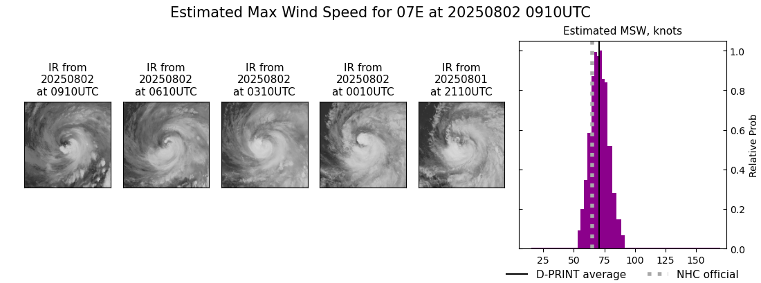current 07E intensity image