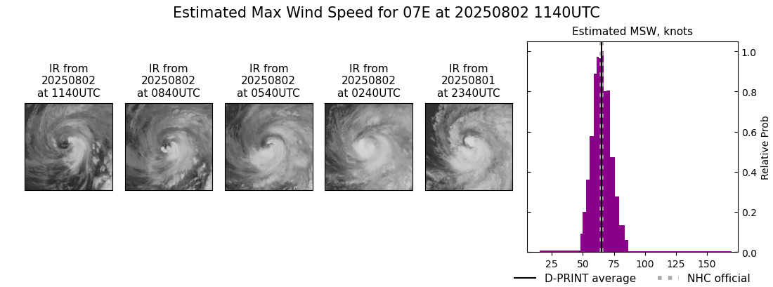 current 07E intensity image