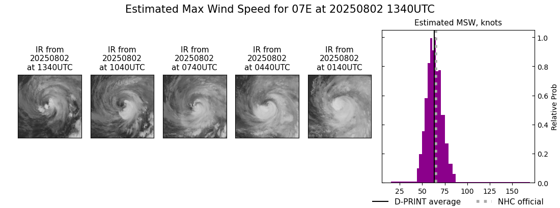 current 07E intensity image
