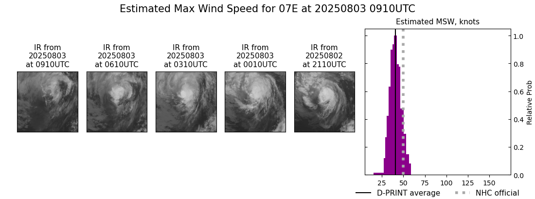 current 07E intensity image