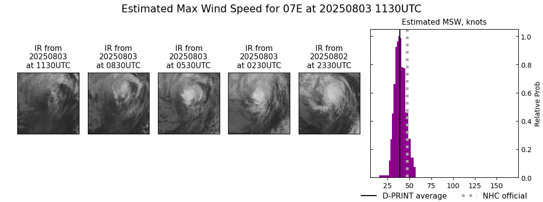 current 07E intensity image