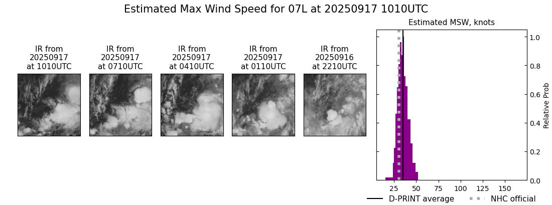 current 07L intensity image