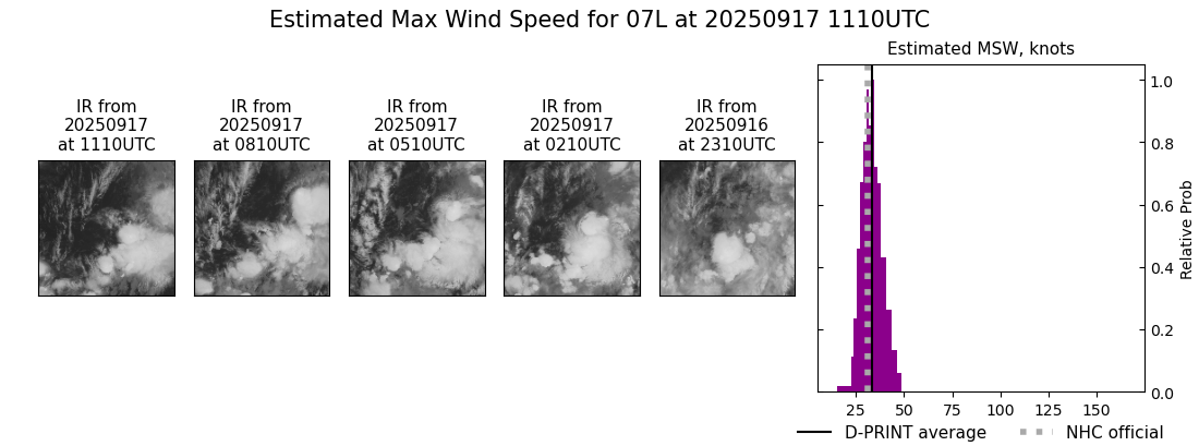 current 07L intensity image