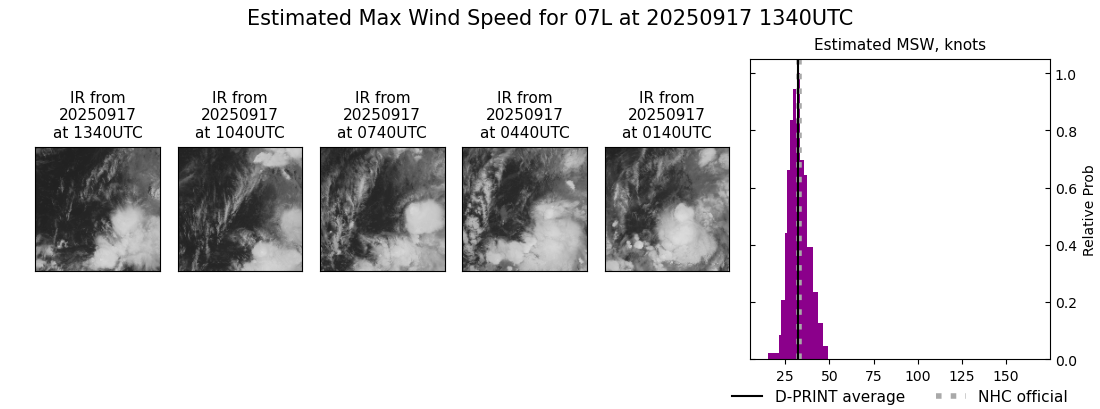 current 07L intensity image