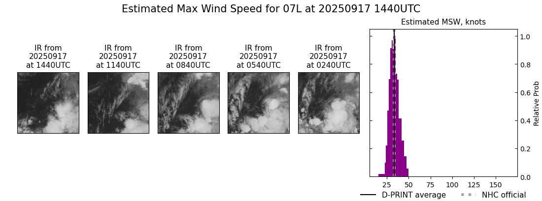 current 07L intensity image