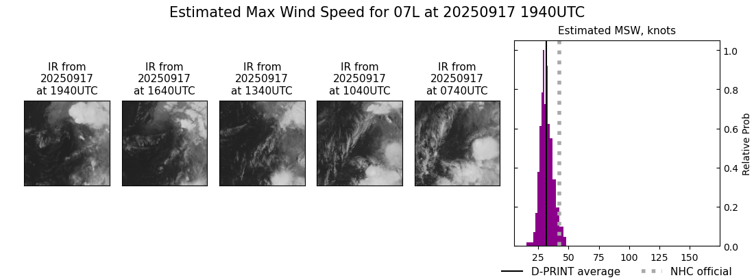 current 07L intensity image