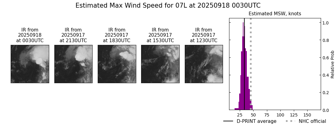 current 07L intensity image