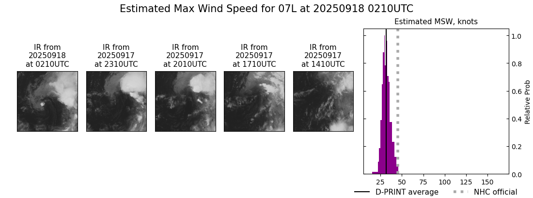 current 07L intensity image