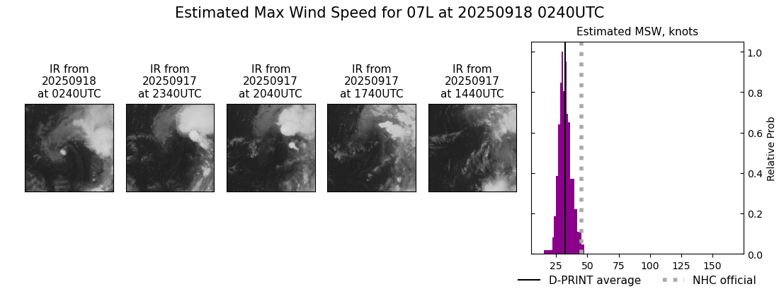 current 07L intensity image