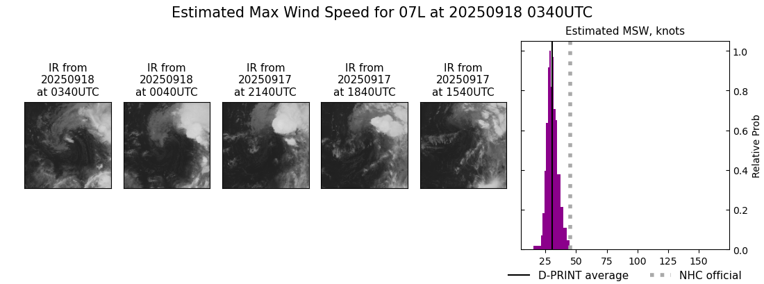 current 07L intensity image
