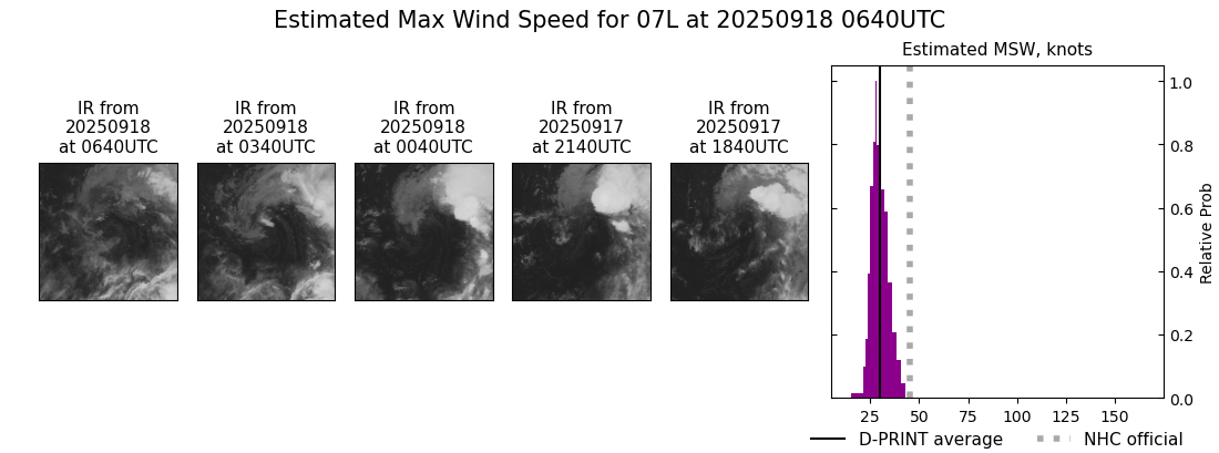 current 07L intensity image