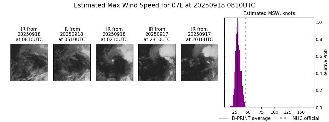 current 07L intensity image