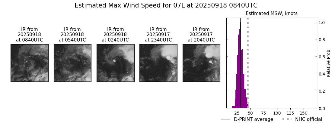 current 07L intensity image
