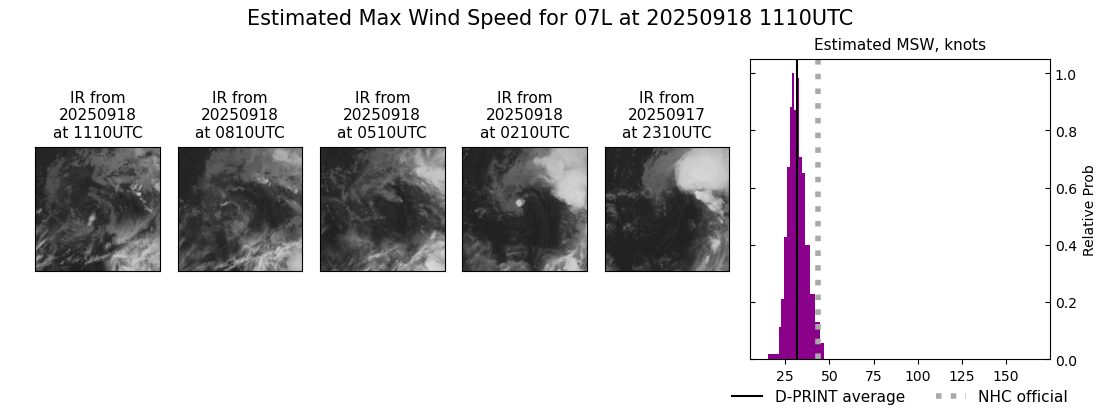current 07L intensity image