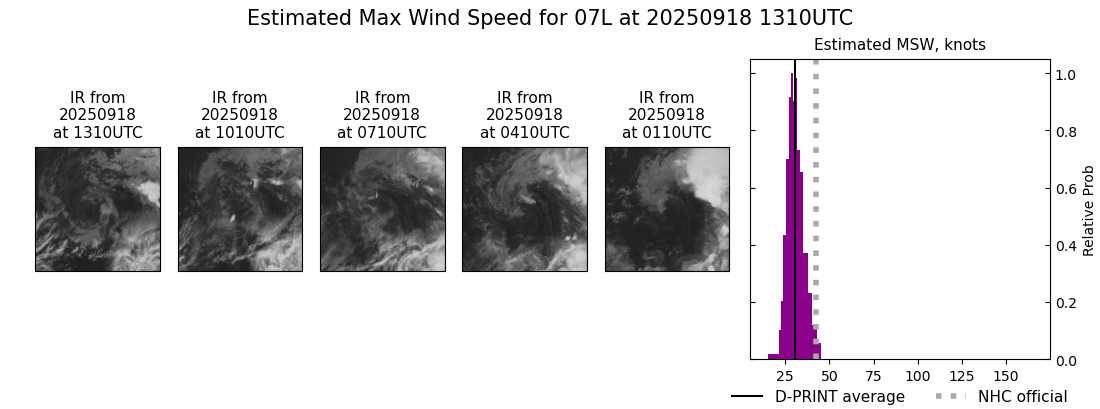 current 07L intensity image