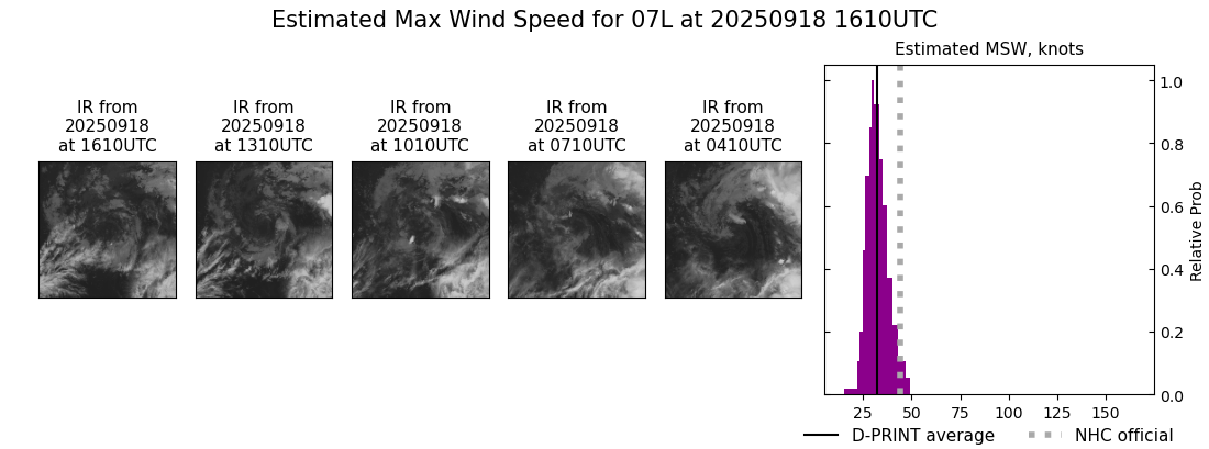 current 07L intensity image