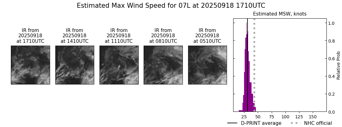 current 07L intensity image