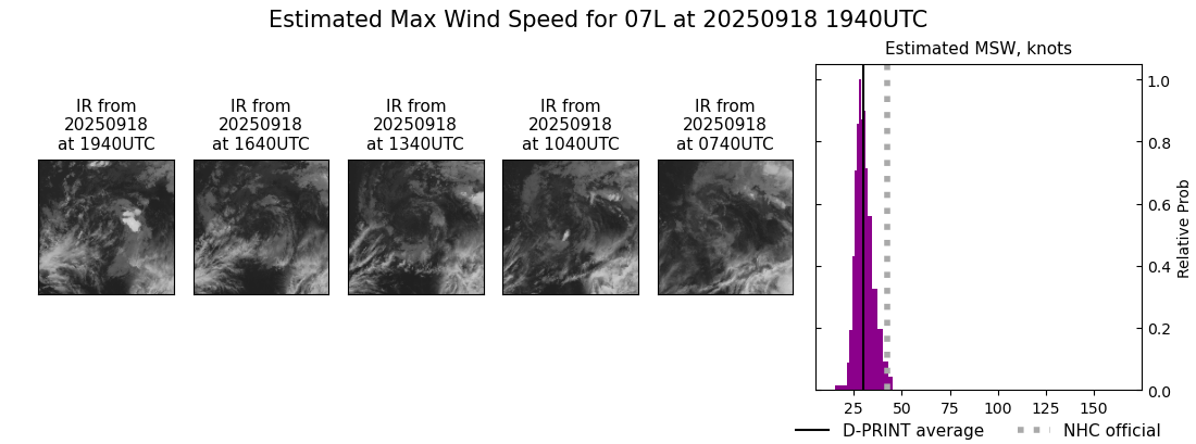 current 07L intensity image