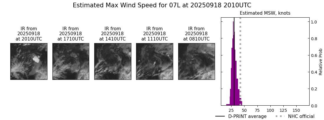 current 07L intensity image