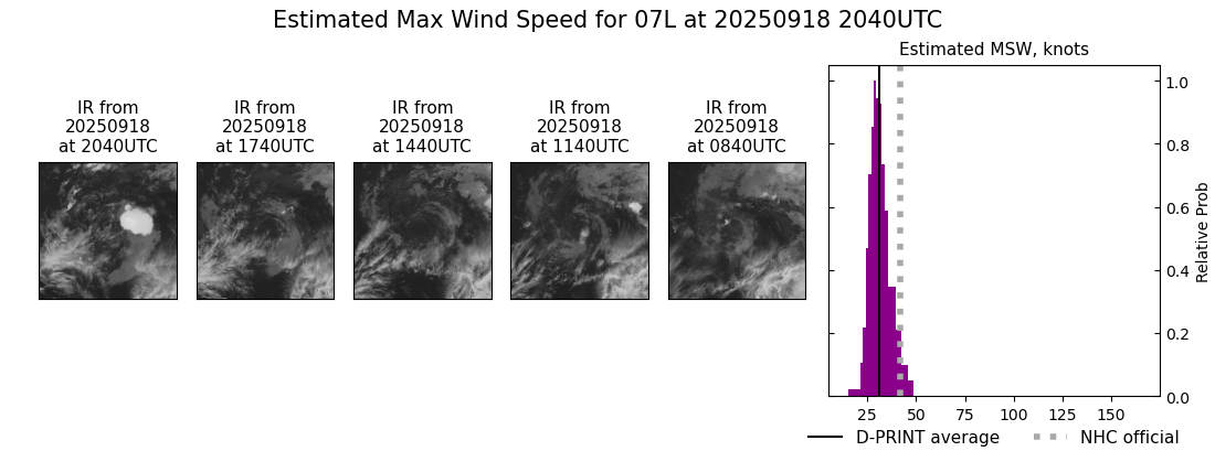 current 07L intensity image