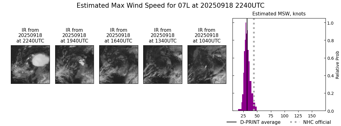 current 07L intensity image