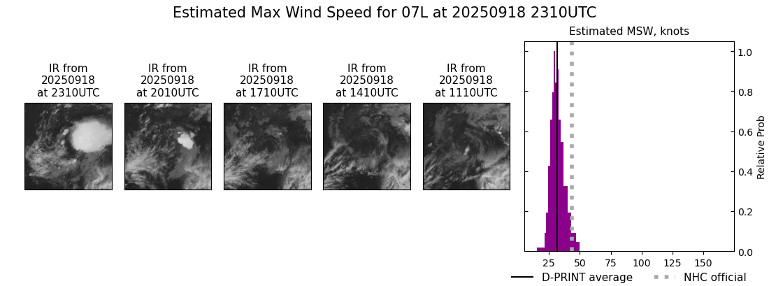 current 07L intensity image