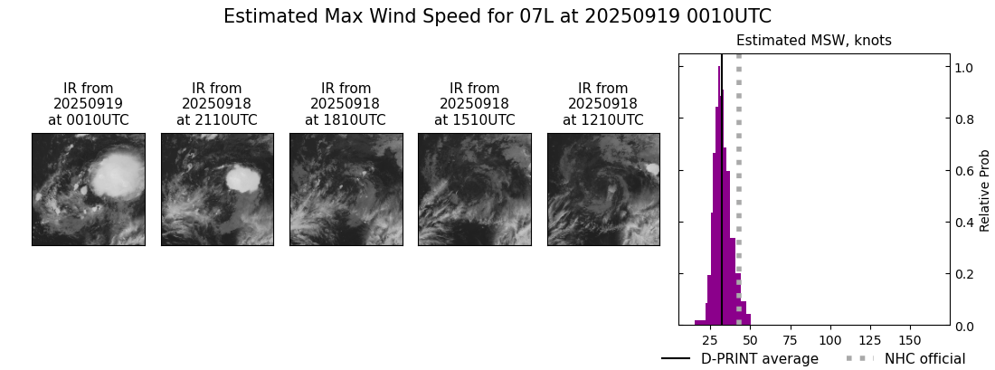 current 07L intensity image