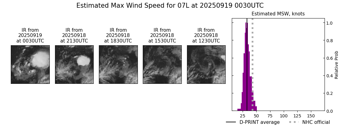 current 07L intensity image