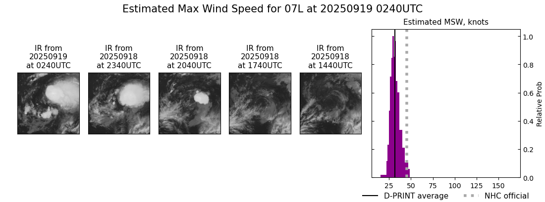 current 07L intensity image