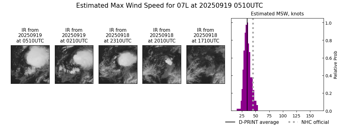 current 07L intensity image