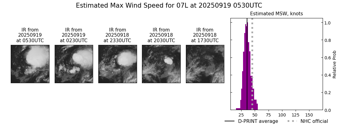 current 07L intensity image