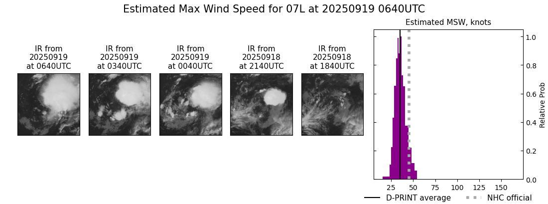 current 07L intensity image