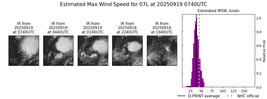 current 07L intensity image