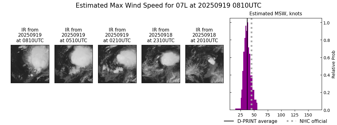 current 07L intensity image