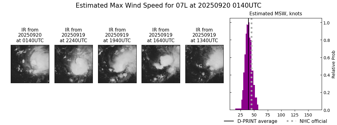 current 07L intensity image
