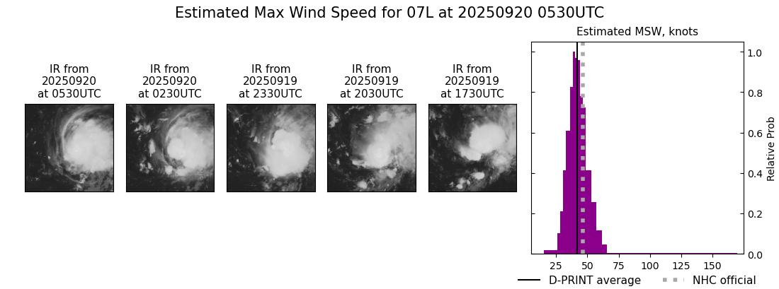 current 07L intensity image