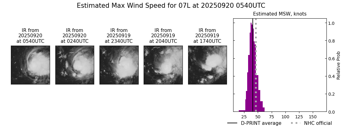 current 07L intensity image