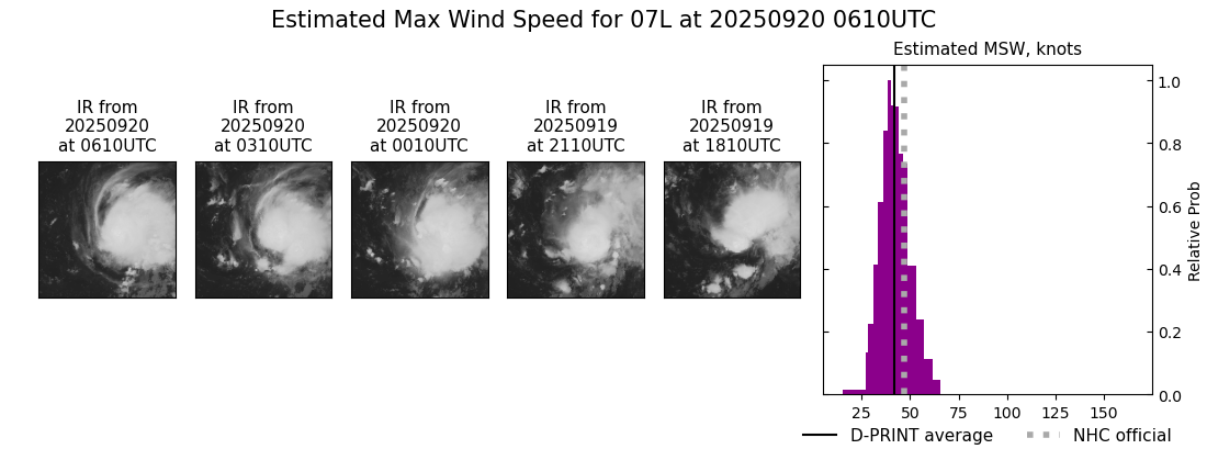 current 07L intensity image