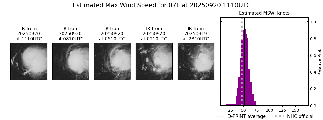 current 07L intensity image