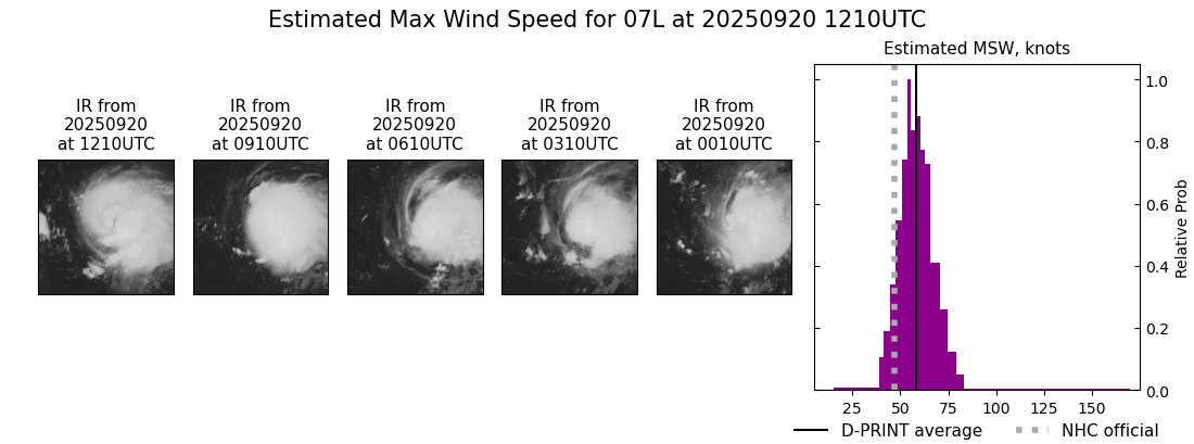 current 07L intensity image