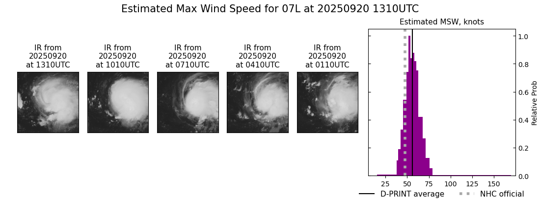 current 07L intensity image