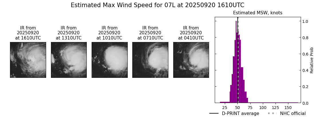 current 07L intensity image